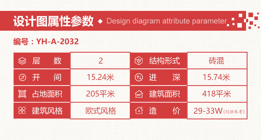 鄉村二層歐式小別墅設計圖，簡約而不簡單